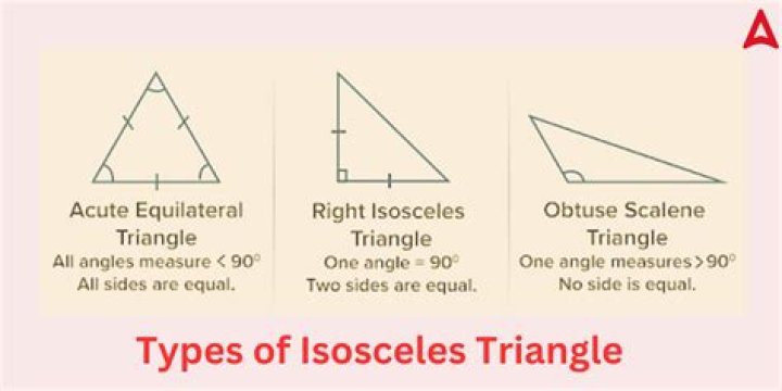 How are isosceles triangles used in real life?