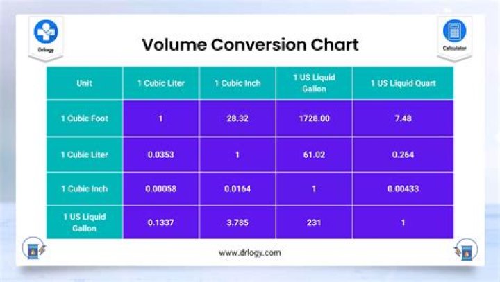 How do I convert video on Samsung?