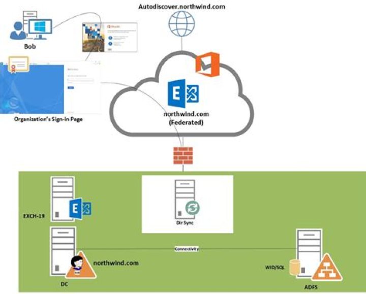 How do I enable Microsoft Exchange Connection?