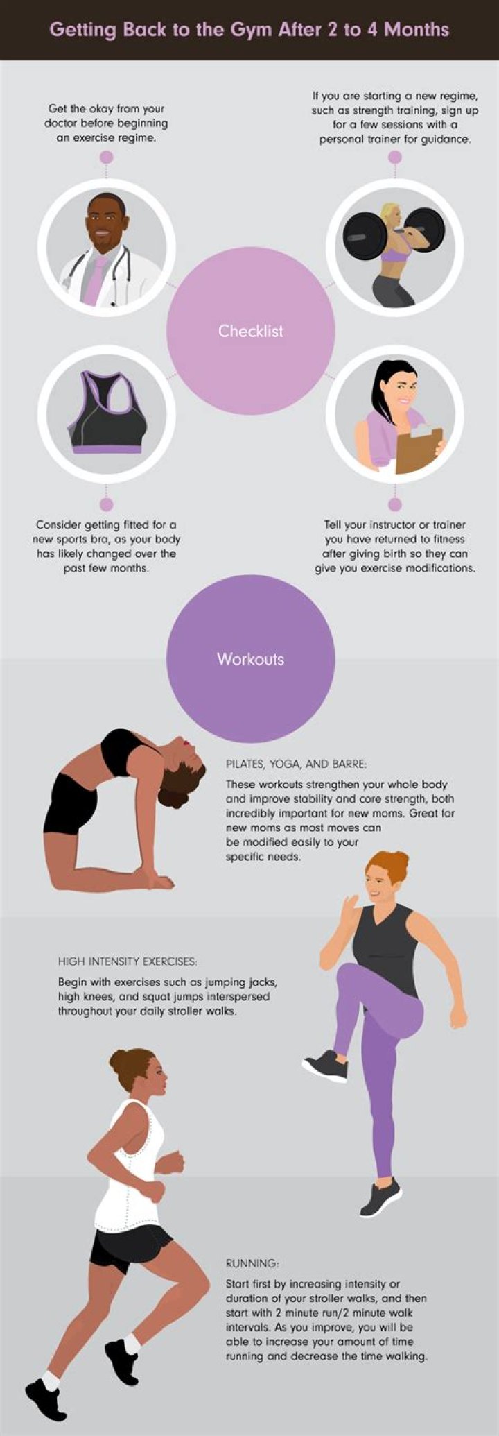 How do I get back to the gym after an injury?