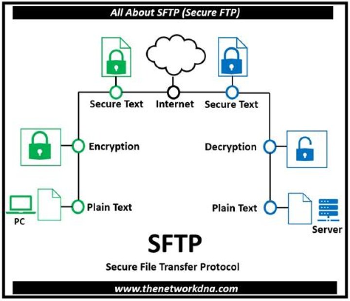 How do I get files from SFTP server?