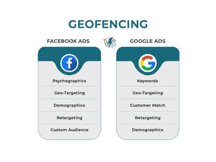 How do I use geofencing API?