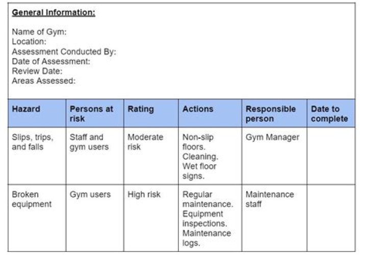 How do you control risks in a fitness environment?