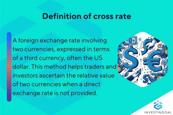 How do you find the cross rate between two currencies?