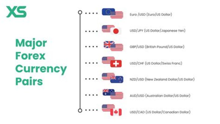 How do you hedge forex pairs?