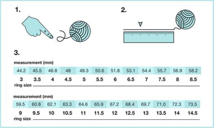 How do you measure your ring size in inches?