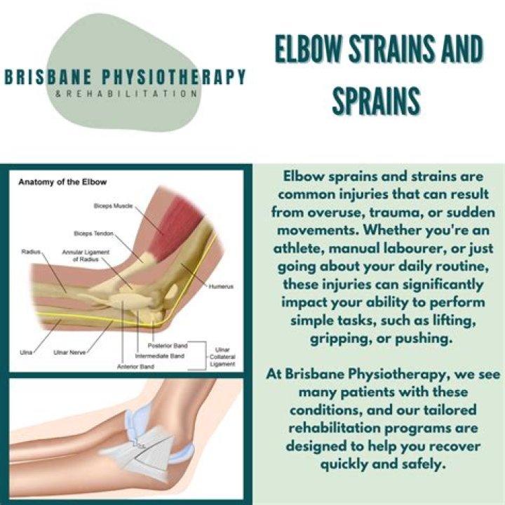 How do you treat a strained elbow?