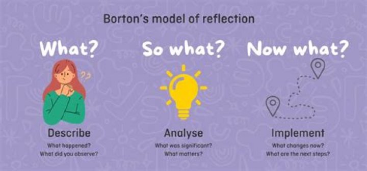 How do you write a reflection in science?