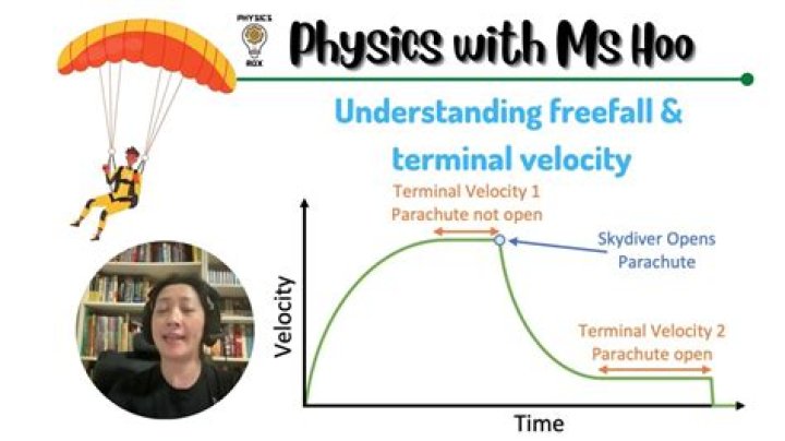 How far would you have to fall to reach terminal velocity?