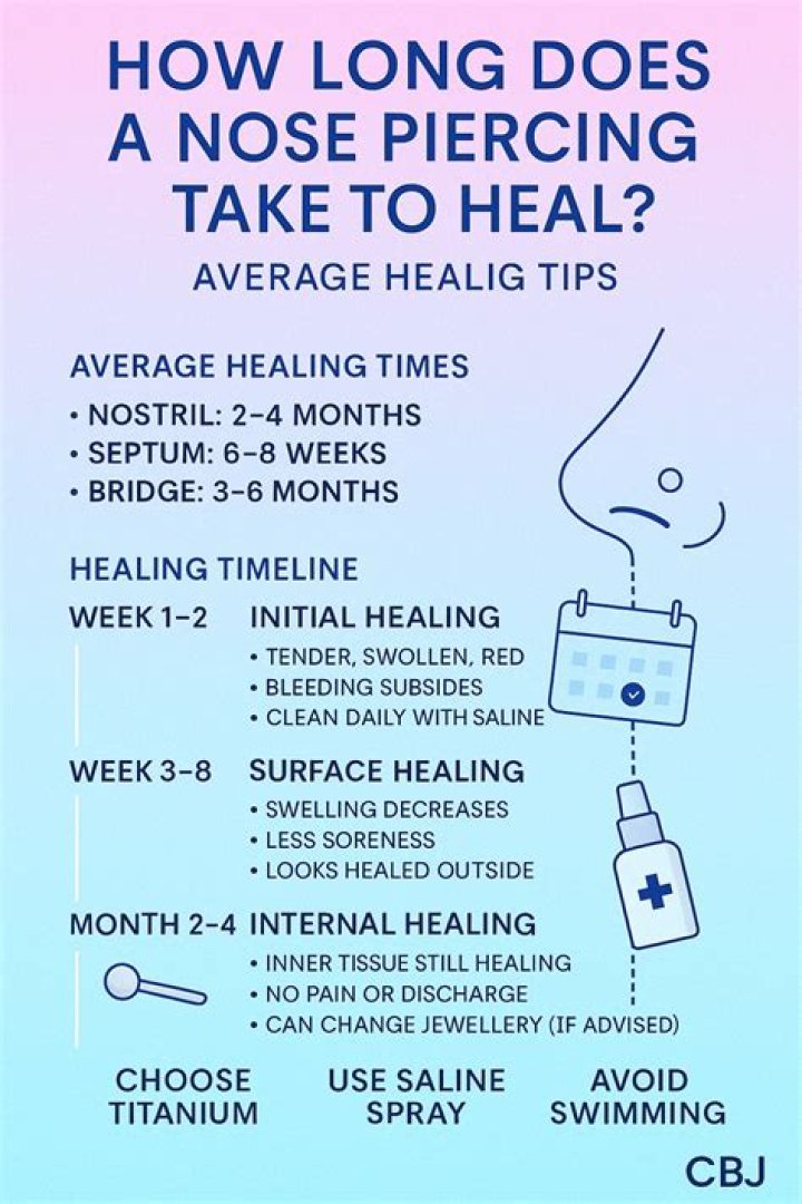 How long does it take for a deep filling to heal?