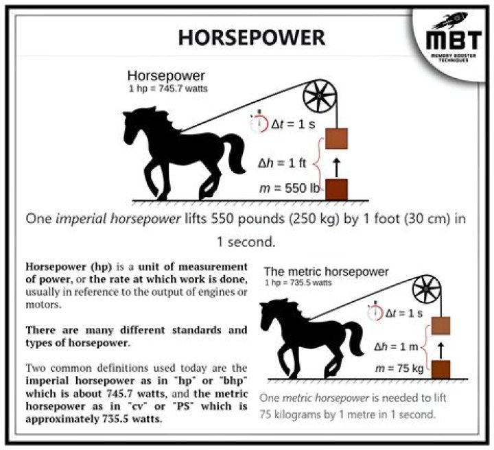 How many horsepower is a S550 Bobcat?