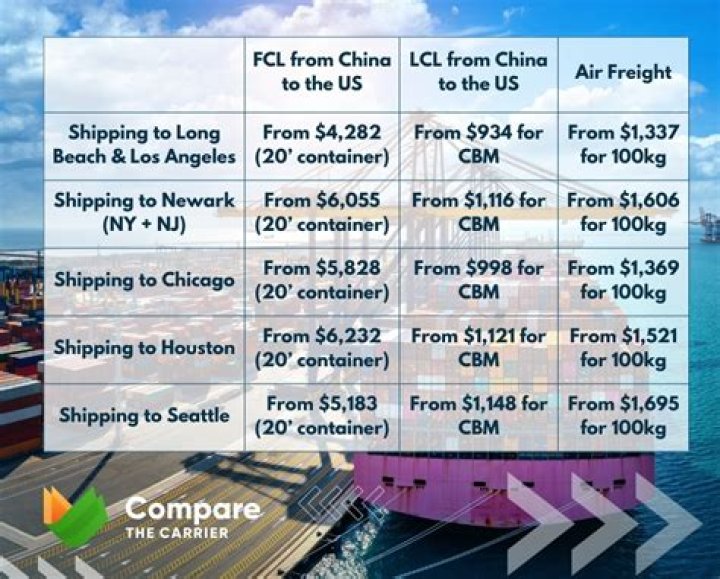 How much does it cost to ship from Thailand?
