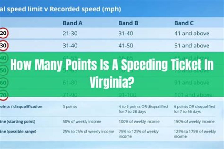 How much is a 20 over speeding ticket in Virginia?