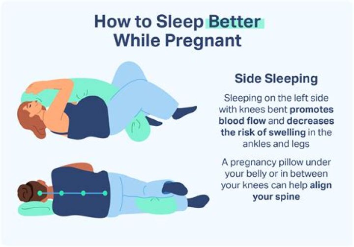 How should you sleep at 12 weeks pregnant?