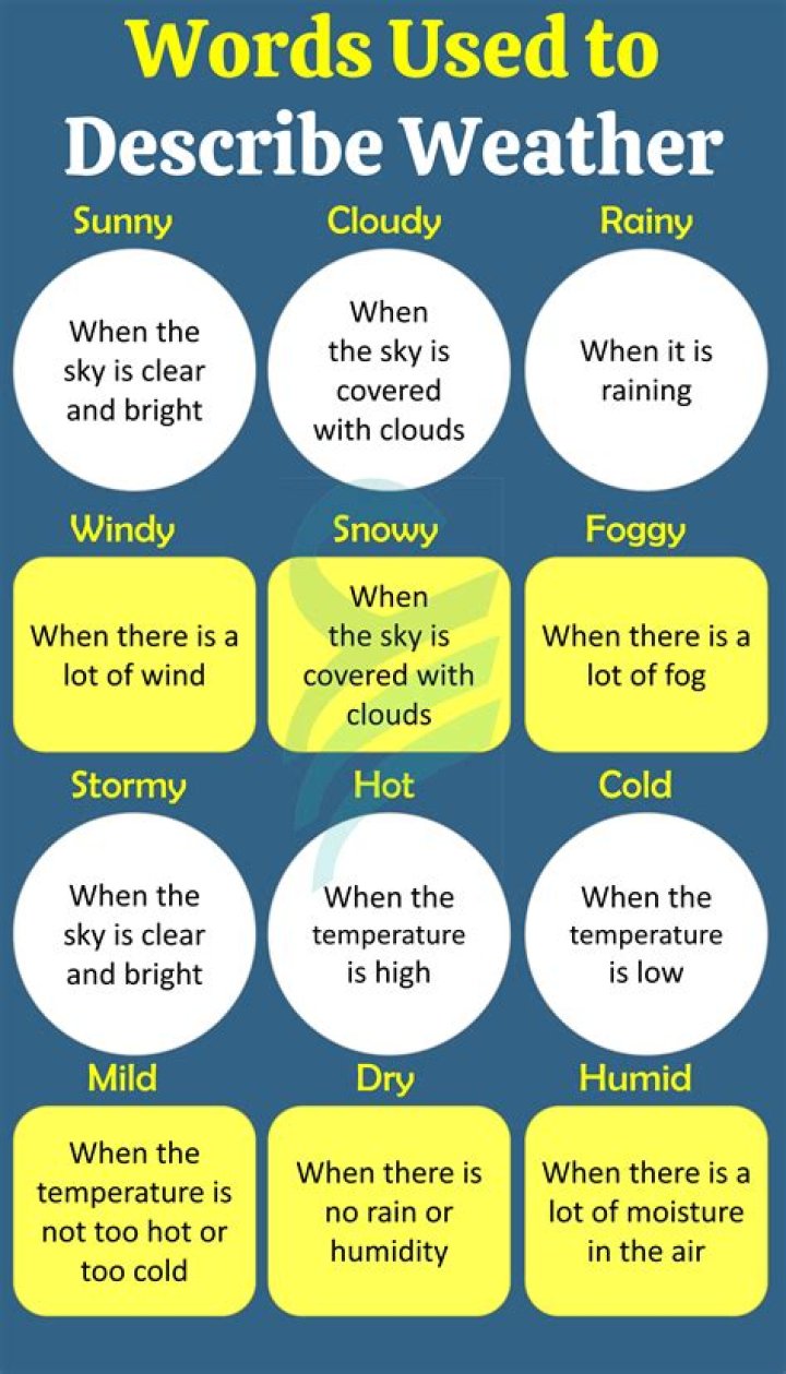 How would you describe hot weather in writing?