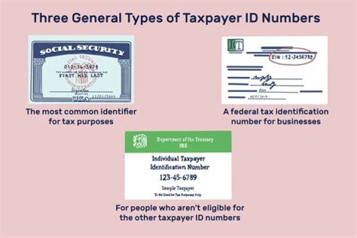 Is a federal tax ID number the same as a Social Security number?