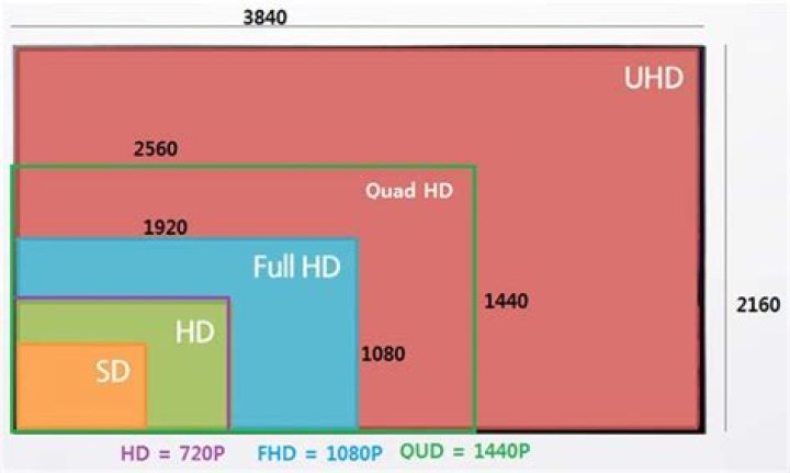 Is FHD the same as HD?