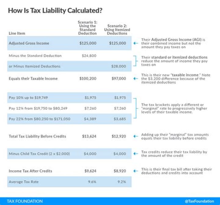 Is notary public income taxable?