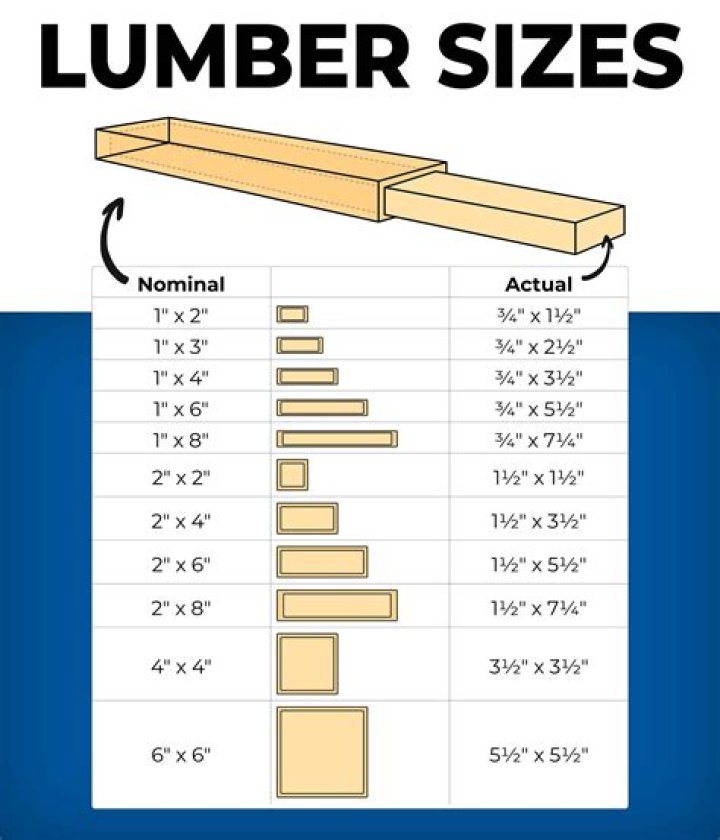 Is Tupelo a good lumber?