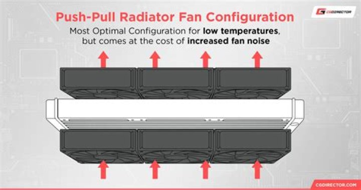 Should cooling fans push or pull?