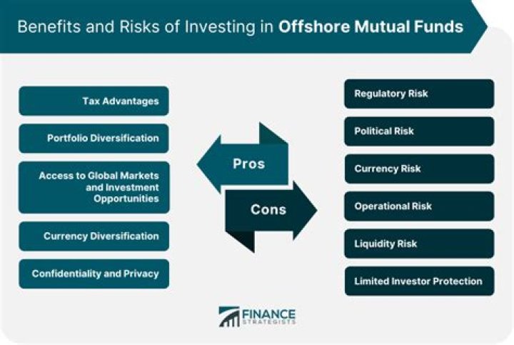 What are offshore mutual funds?