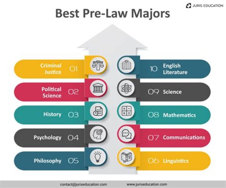 What are pre majors at UCLA?