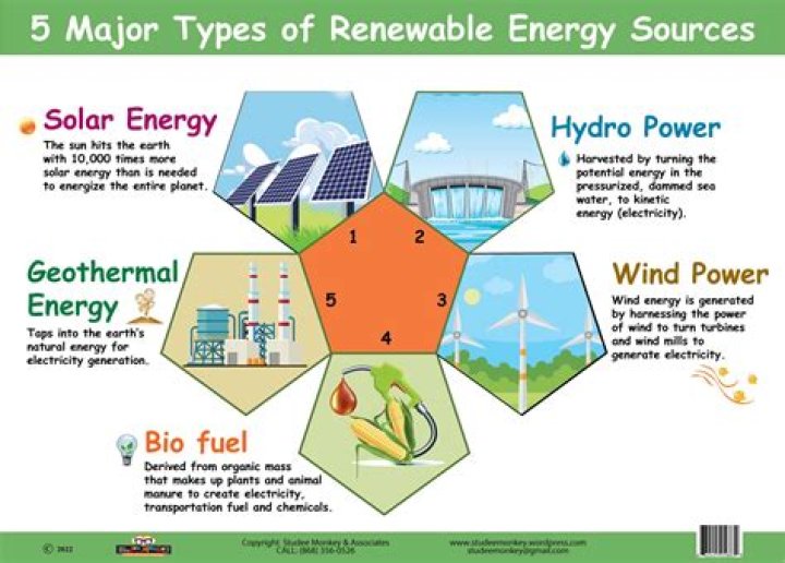 What are some of the alternative sources of energy?