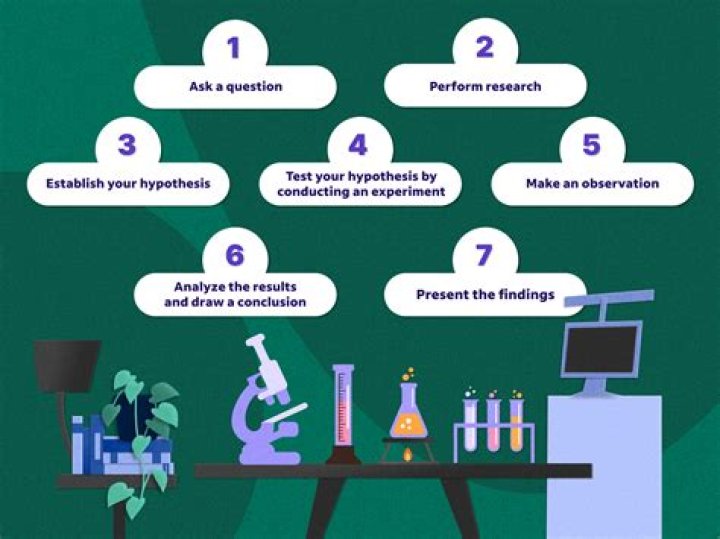 What are the 3 parts of a scientific conclusion?