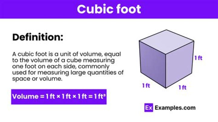 What are the dimensions for 1 cubic foot?