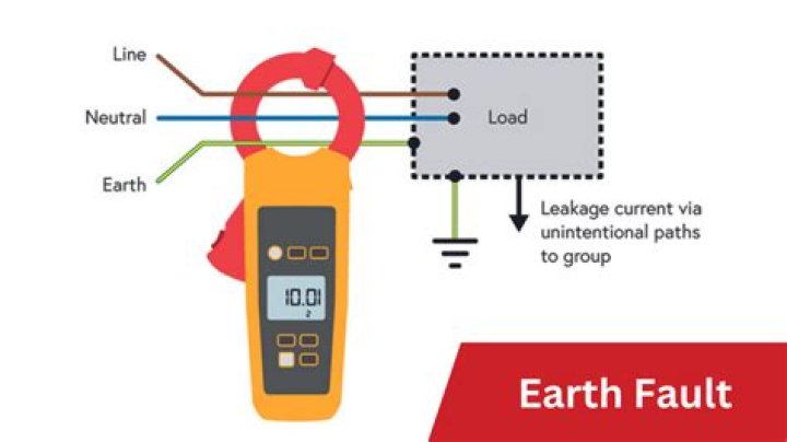 What causes an earth leakage to trip?