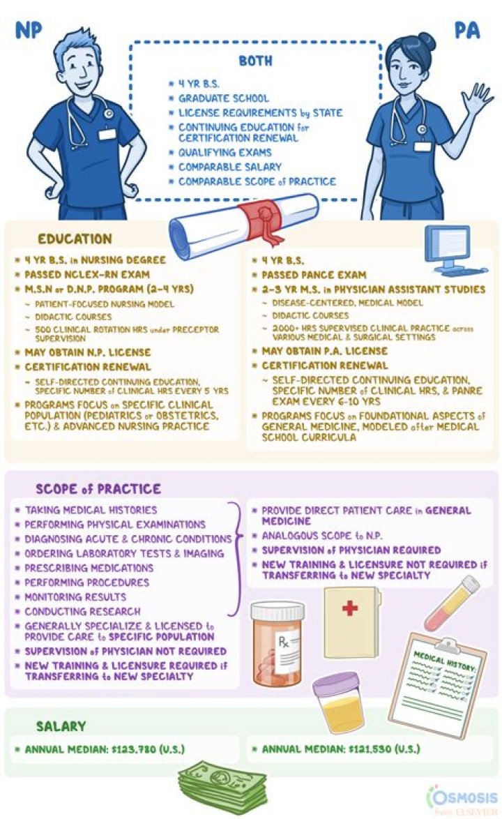 What does fibrosis mean in medical terms?