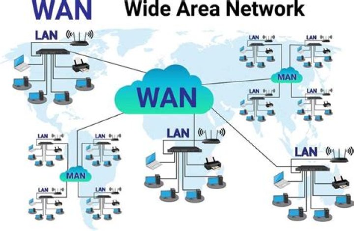 What does it mean when network is at 100%?
