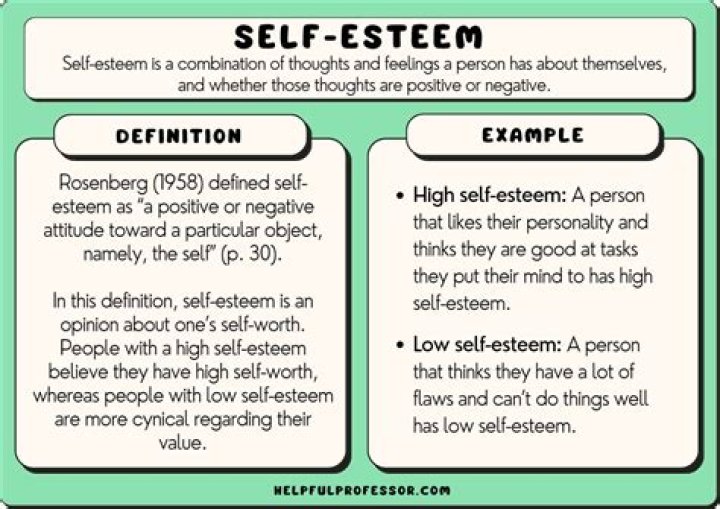 What does self-esteem refer to?