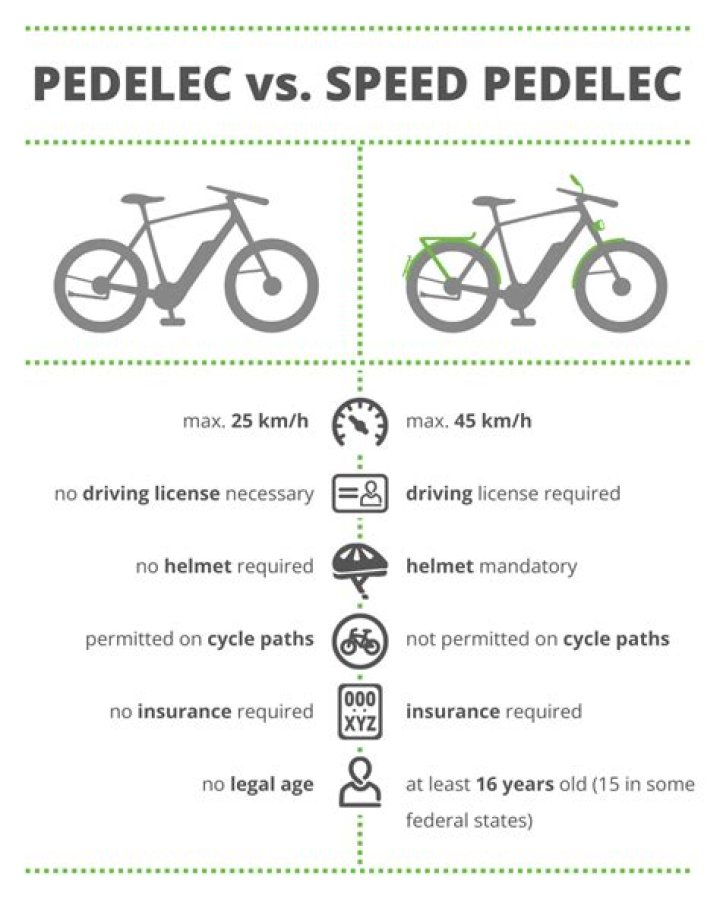 What does speed pedelec mean?