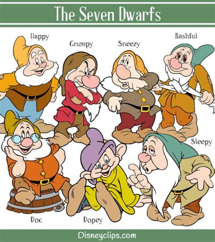 What fairytale has 7 Dwarfs?