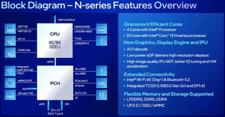 What Gen is Intel i3-4160?