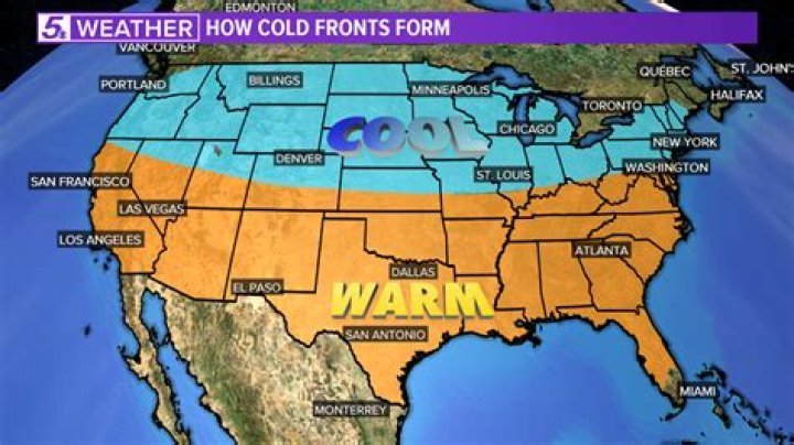 What happens when a cold front moves south?