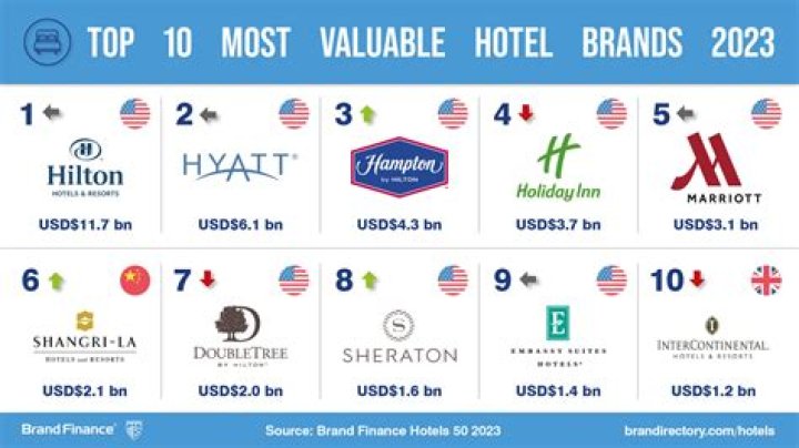 What hotels does Brunei own?