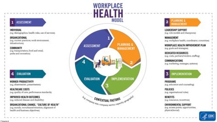 What is a good healthcare ETF?