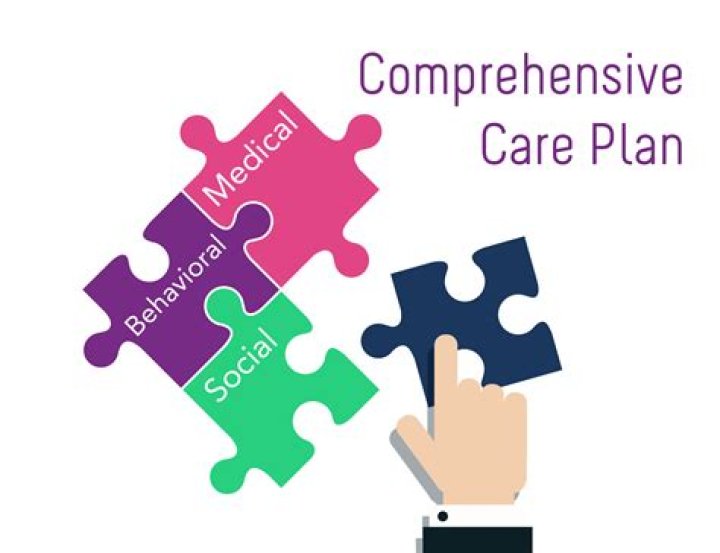What is a GP care plan?
