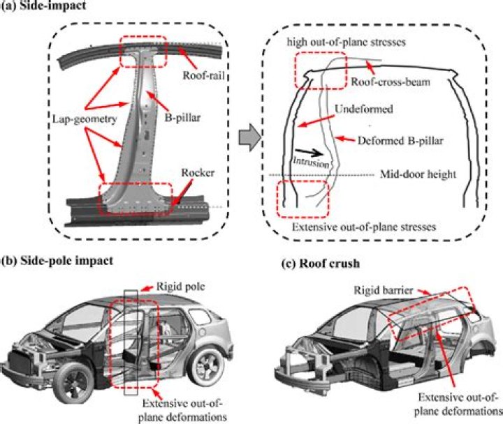 What is a side impact crash called?