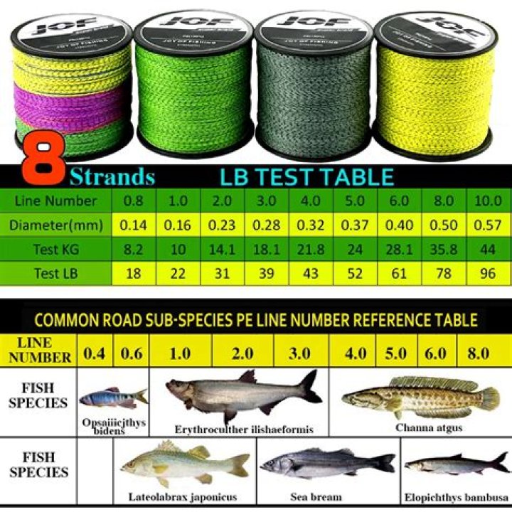 What is best braid line for casting?