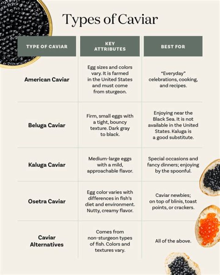 What is caviar source?