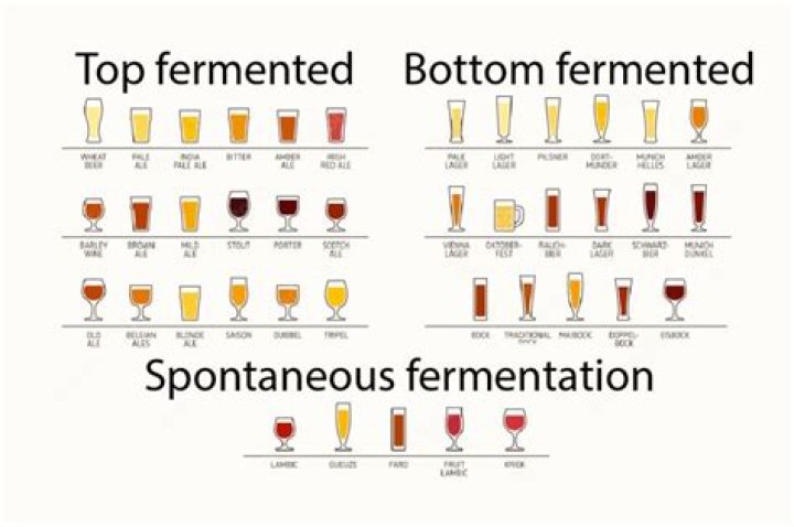 What is considered a microbrew?