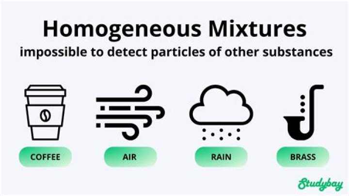 What is difference between mixin and extend in Sass?