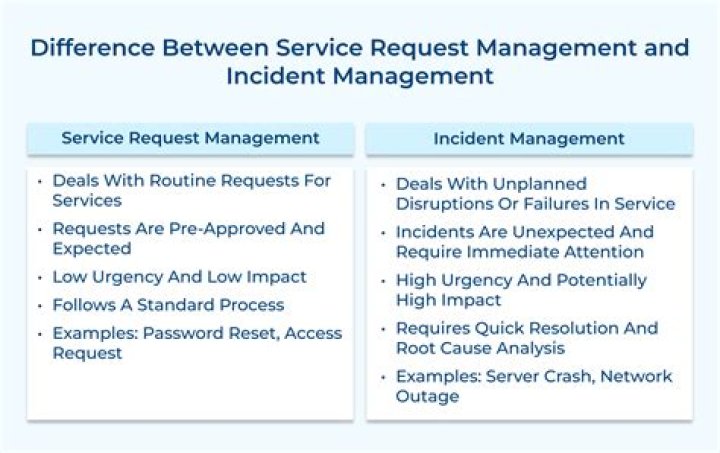What is difference between service request and incident?