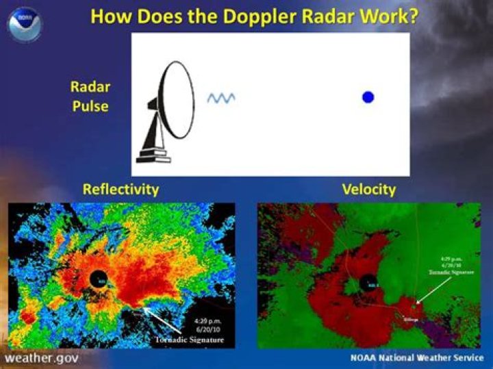 What is Doppler effect in radar?