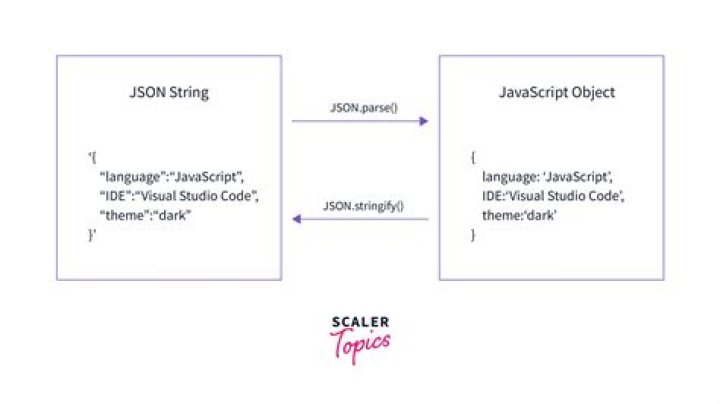 What is JSON parser?