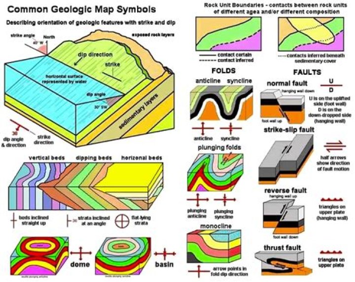 What is letter symbols in geological map?