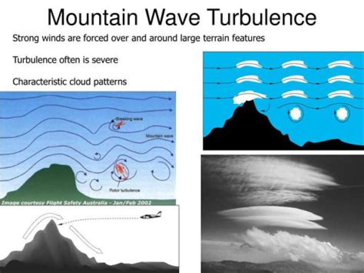 What is mountain wave turbulence?